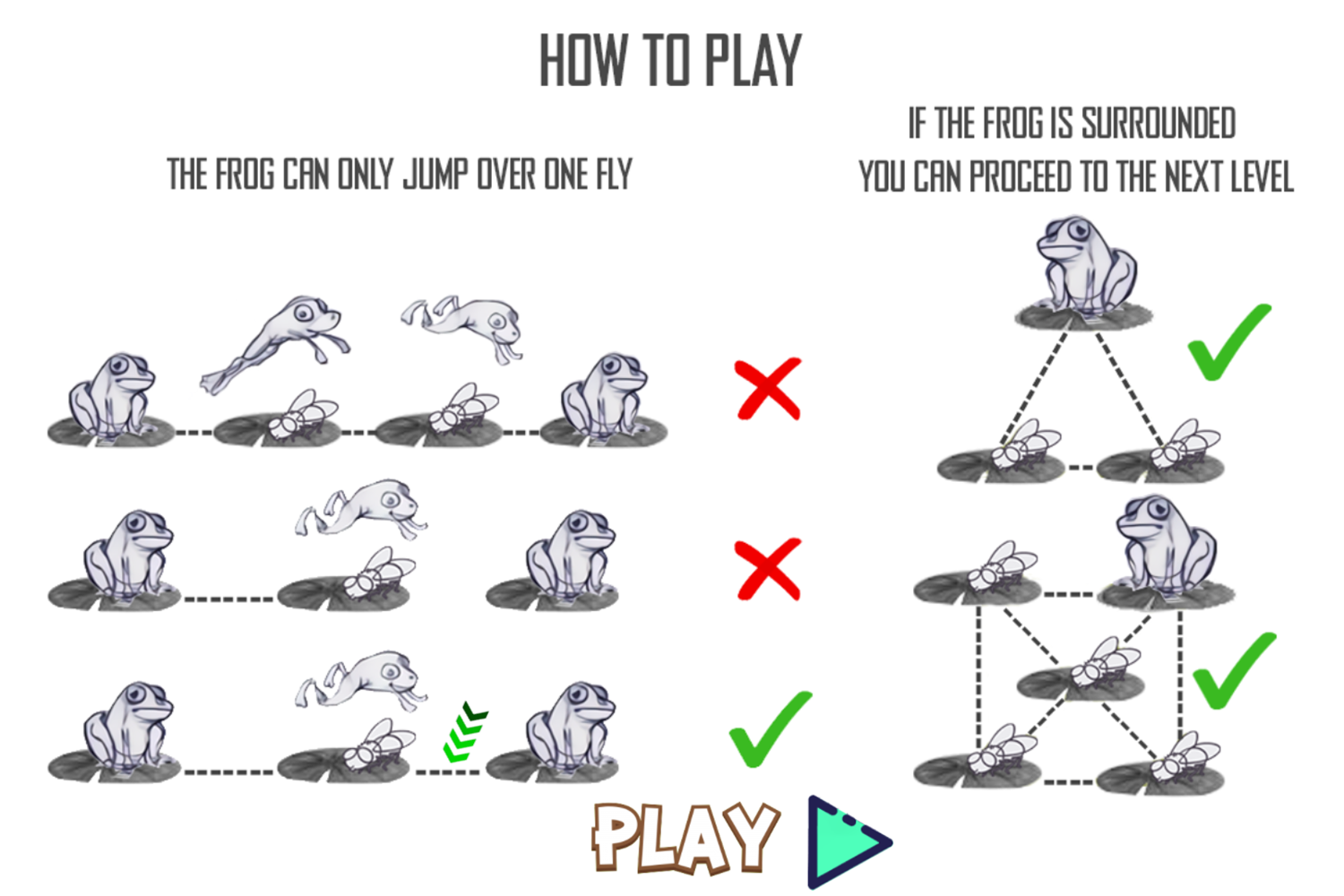 A Frog And The Flies Game How To Play Screenshot.
