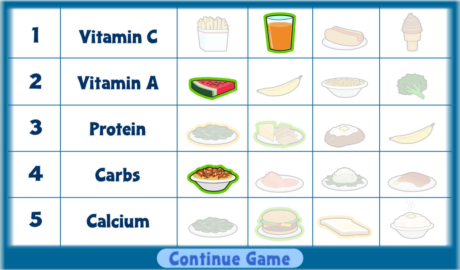 Arthur Lunch O Matic Game Round Result Screenshot.