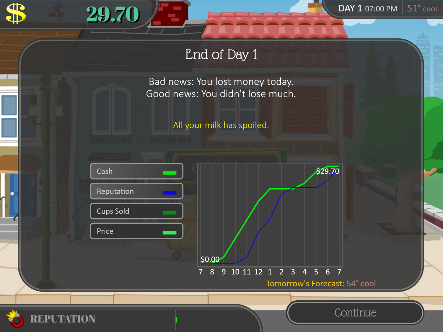 Coffee Shop Game First Day Screenshot.