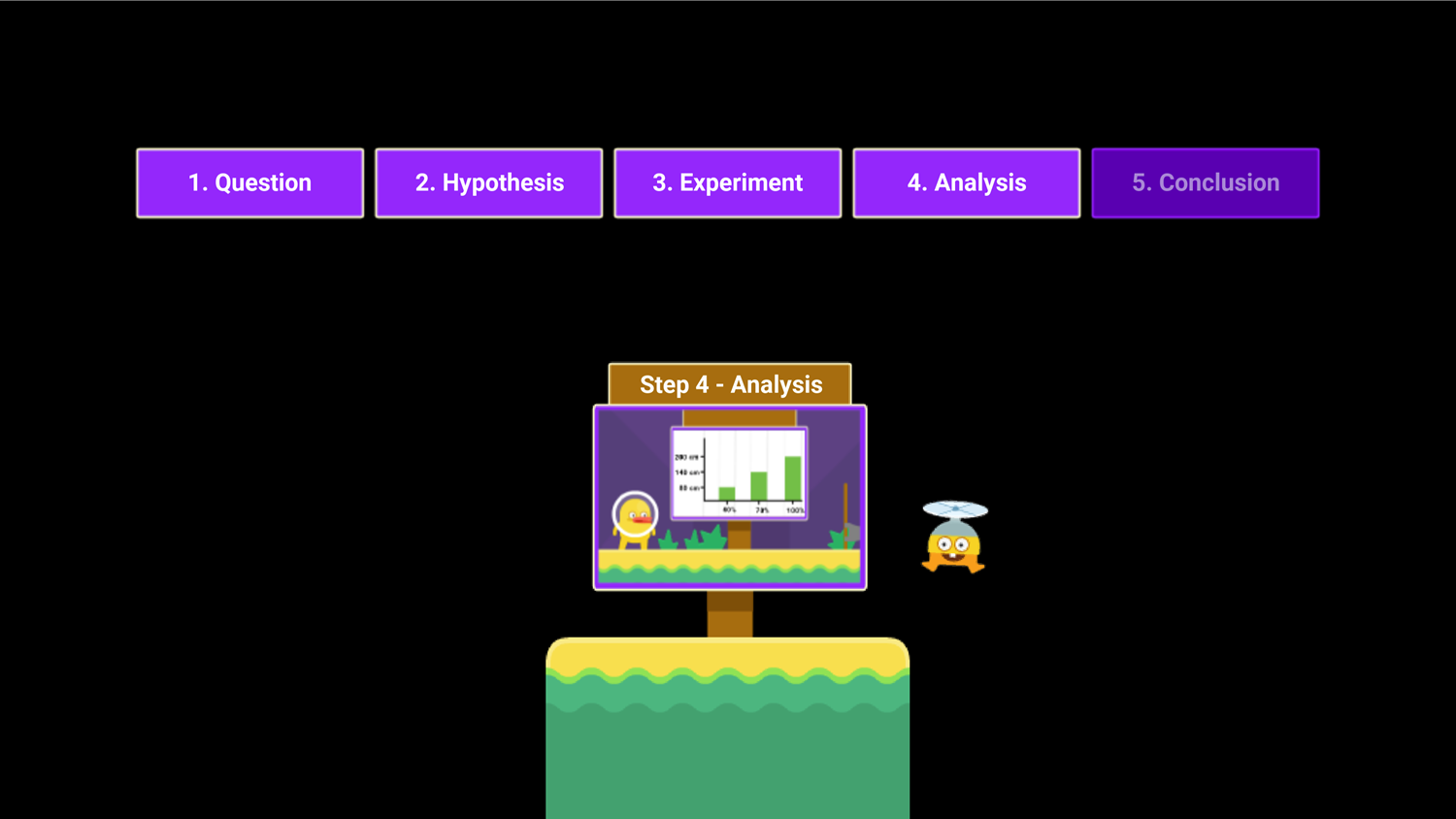 DocDuck Scientific Method Game Analysis Screen Screenshot.