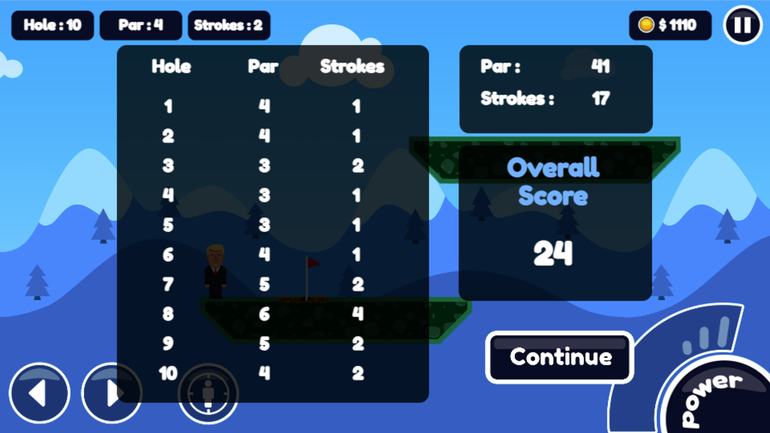 Presidential Golf Game Scorecard Screenshot.