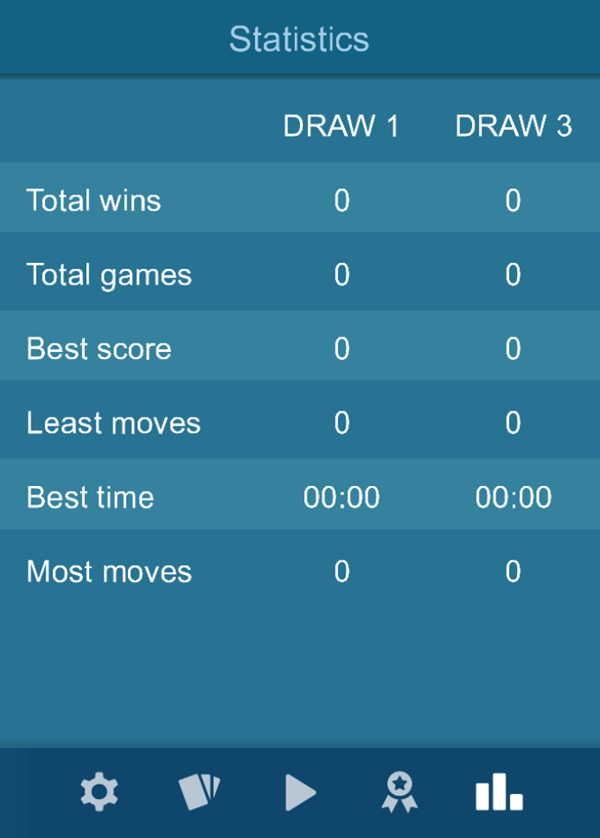 Solitaire Grande Game Statistics Screenshot.